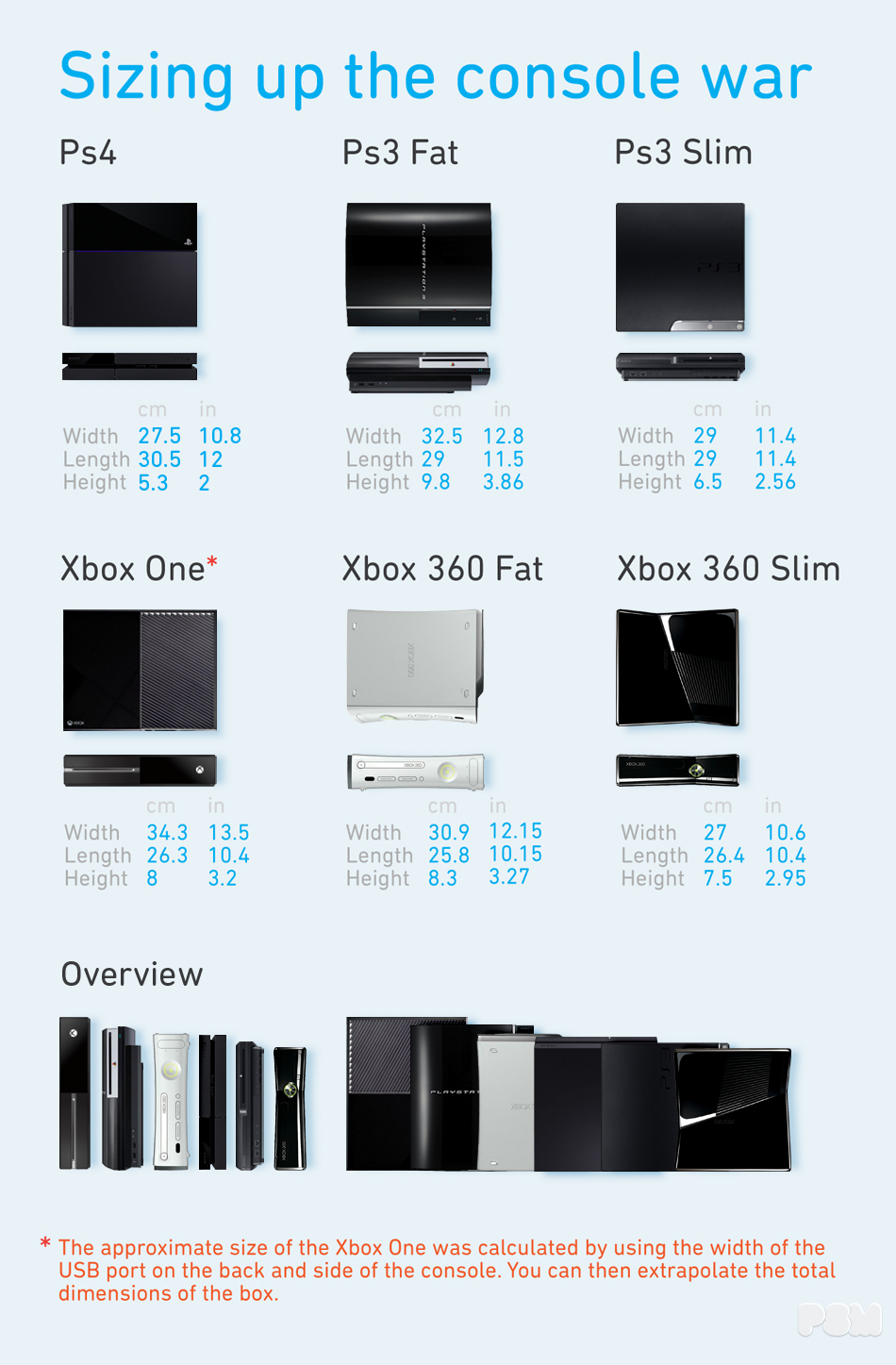 Sizing up the console war – PS4 Xbox One dimensions revealed