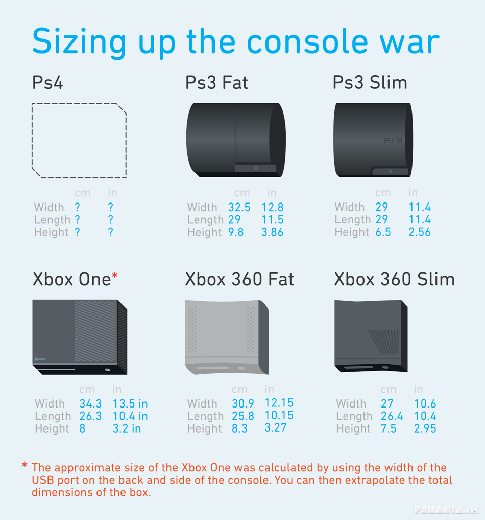Rettelse Jonglere Frastødende Sizing up the console war – PS4 & Xbox One dimensions revealed