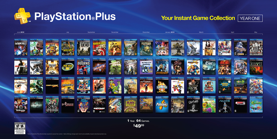 PS Plus turns 1 year old - 64 FREE games